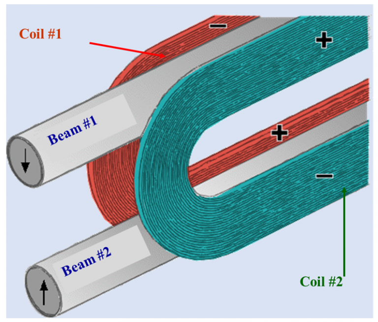Common Coil Design Ramesh Gupta
